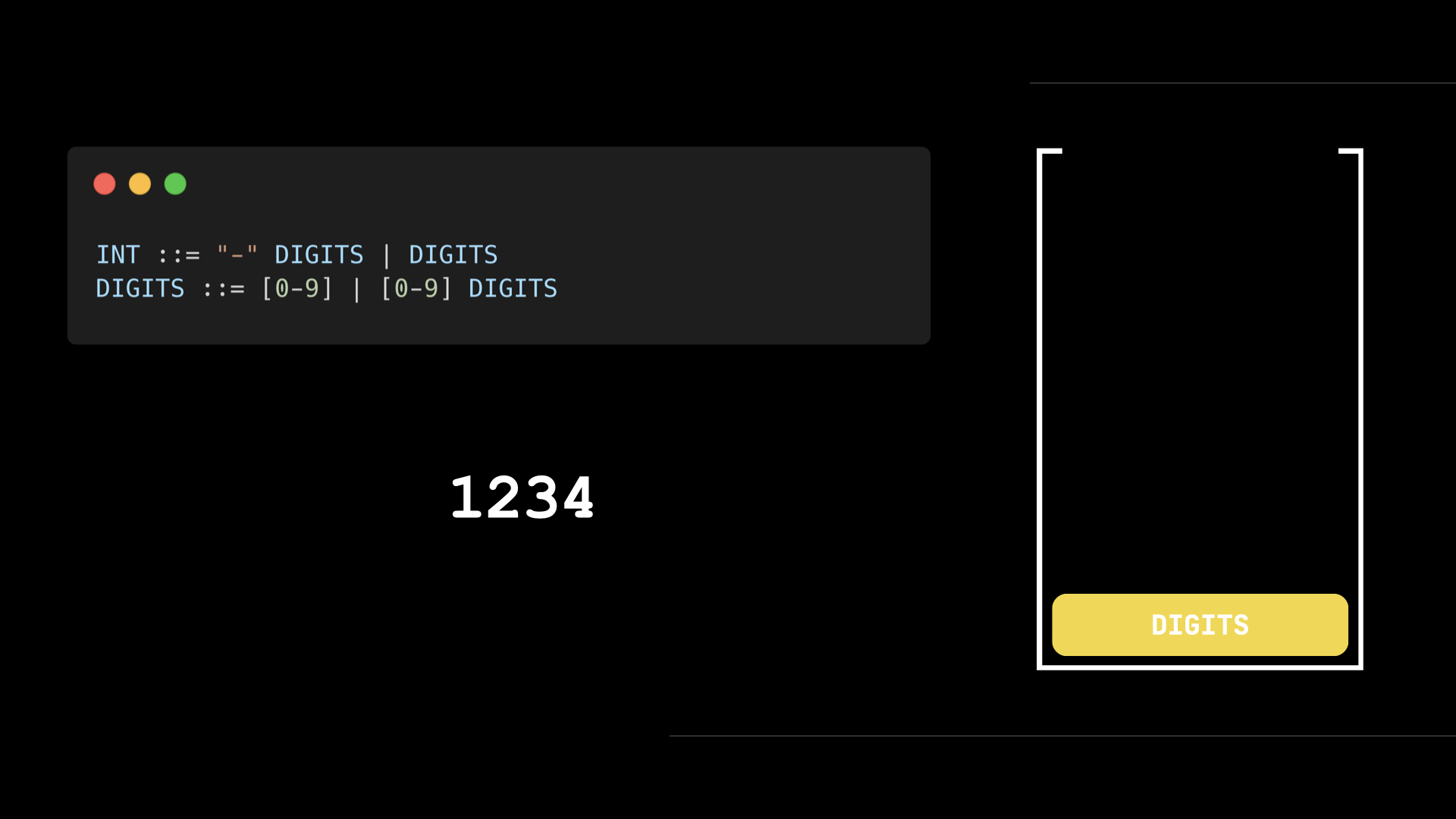 stack: [DIGITS], string: 1234