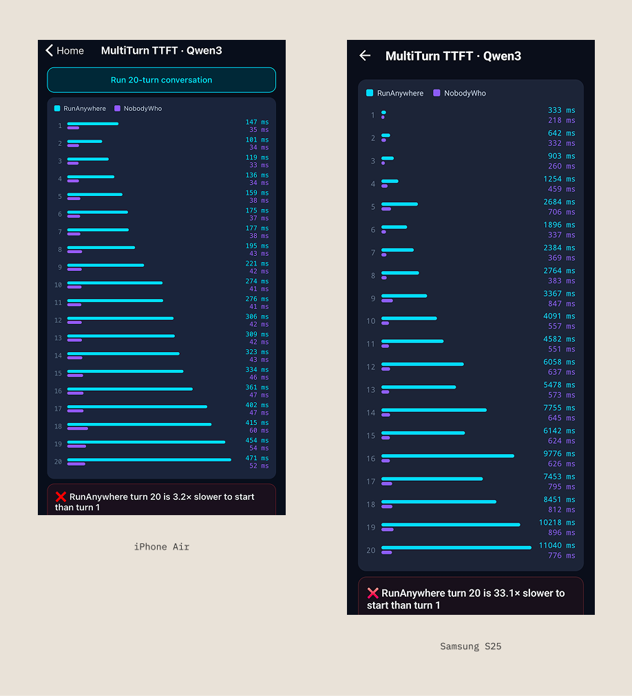 Multi-turn speed test on iPhone Air and S25